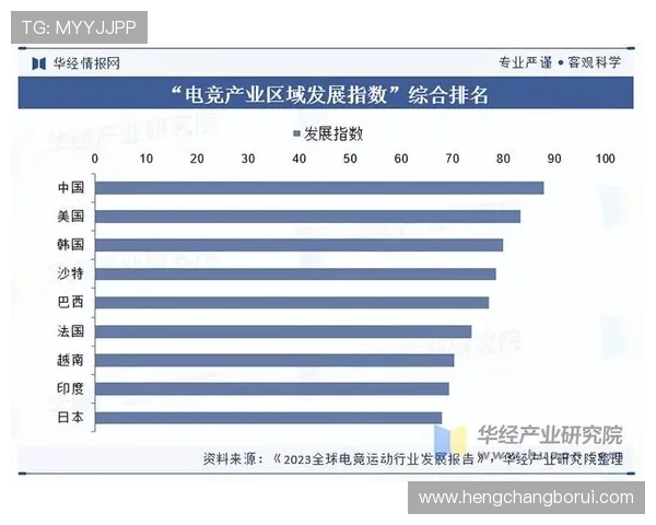 《2025年全球电竞发展趋势分析:新兴赛事崛起与技术创新推动行业变革》 《2025年全球电竞发展趋势分析:新兴赛事崛起与技术创新推动行业变革》