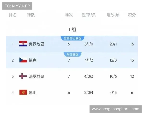 新一轮世界杯预选赛火热开战 多国球队展开激烈角逐争夺出线席位