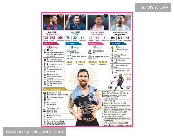 梅西：从天才少年到足球传奇，他的职业生涯如何改变了世界足坛格局