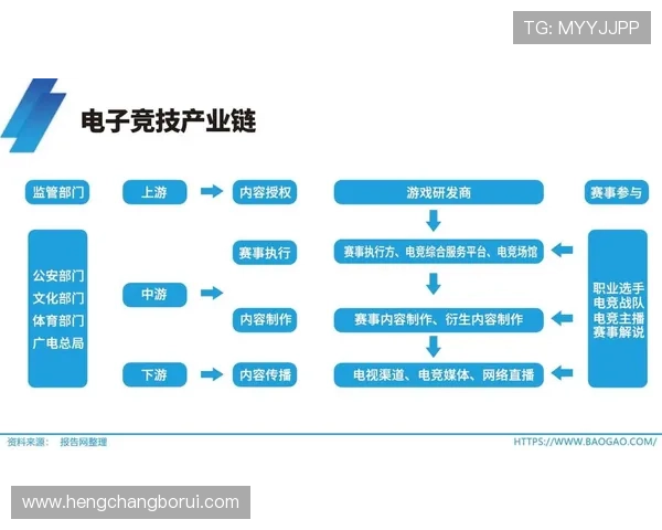 电竞行业2025年发展趋势分析：新技术驱动下的赛事改革与市场扩展